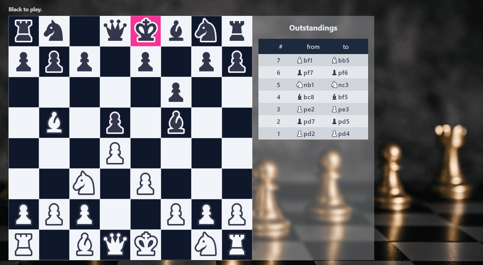Multiplayer Chess